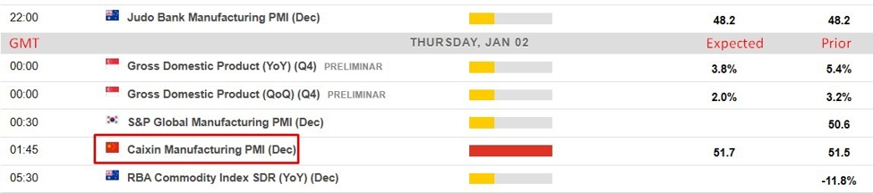 Economic20calendar20in20Asia20220January202025_id_b04e2511-a005-429f-b5b9-7dcf7393a67b_size975.jpeg