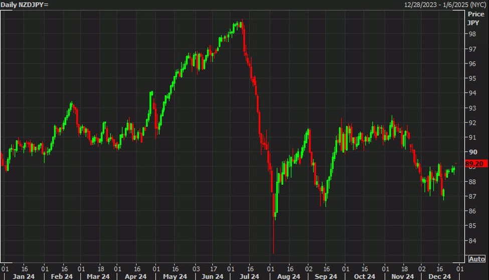 NZDJPY20daily20chart20in202024_id_da6de267-31f5-45be-95b8-f98ac00fbce4_size975.jpg