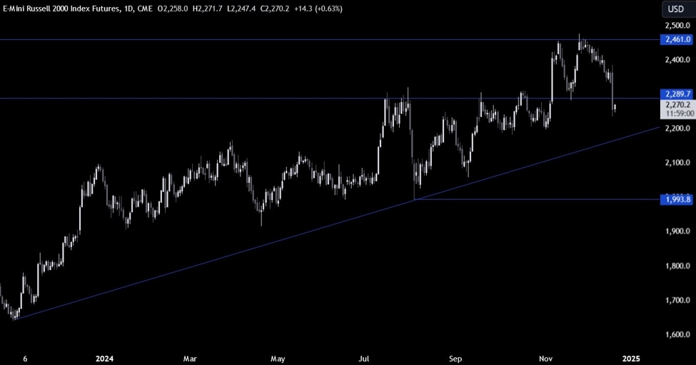 Russell20200020Technical20Analysis_id_87f8ae08-1542-4033-a4f3-a3b7edcaa6ac_size975.jpg