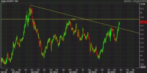 US203020year20yields_id_6ce17c19-d0b6-4f1a-9b1d-fba40028a1e7_size975.jpg