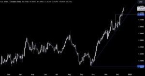 USDCAD20Technical20Analysis_id_05a5f85a-eb74-4382-94df-8e1ee5d90e91_size975.jpg