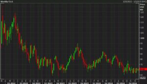 WTI20weekly20crude20oil_id_6d6ae724-87f0-4fa5-bd70-62010d32c3e2_size975.jpg