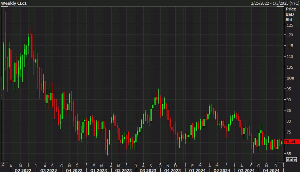 WTI20weekly20crude20oil_id_6d6ae724-87f0-4fa5-bd70-62010d32c3e2_size975.jpg