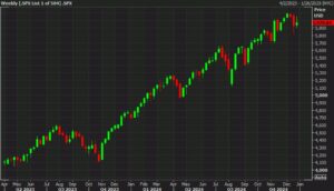 Weekly20SPX20chart_id_daa2f119-3e55-4eb7-92fb-79044e9edeeb_size975.jpg