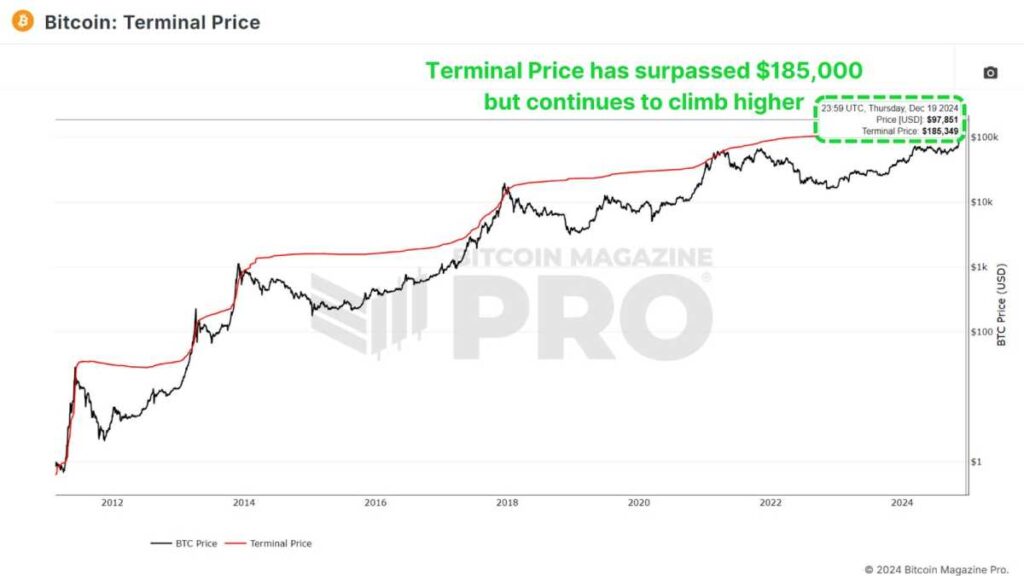 bitcoin-terminal-price.jpg