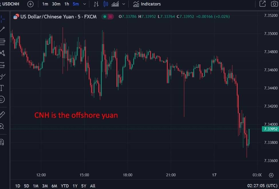 CNH20is20the20offshore20yuan201720January202025_id_460b6bab-822e-426f-9703-b790ececb98d_size9.jpeg