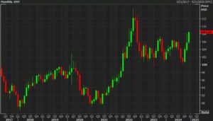 DXY20monthly_id_c0e5105d-d549-45e3-9ce1-7060dcdbb9be_size975.jpg