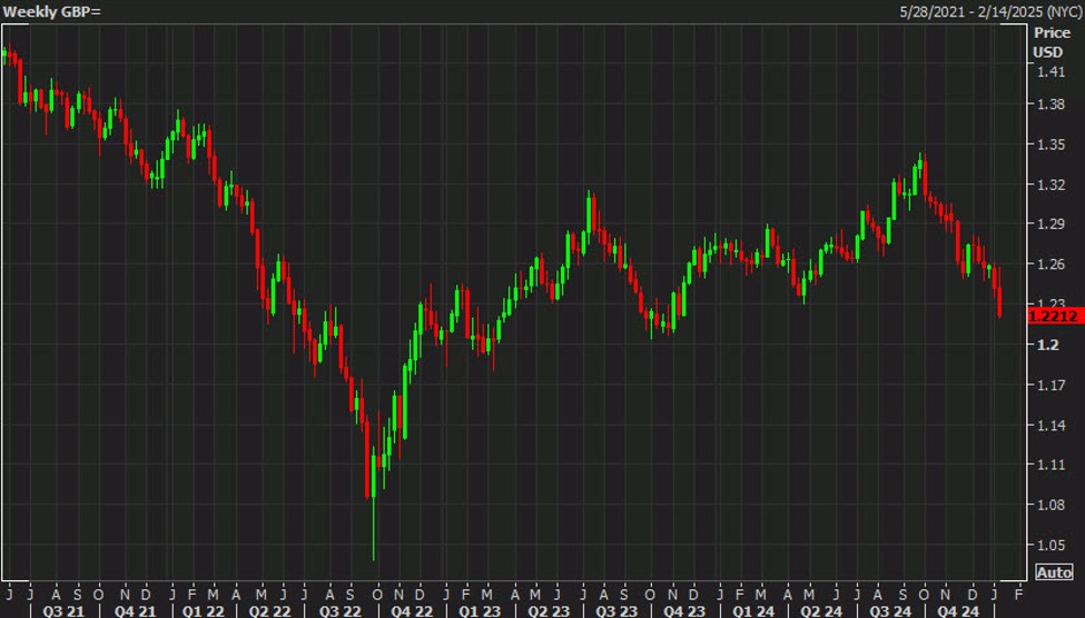 GBPUSD20weekly20chart_id_cd40cebb-cfcf-48d2-95fb-3ee7e8570bd5_size975.jpg