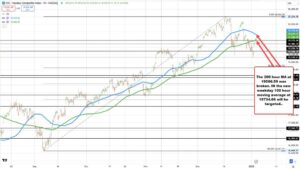 NASDAQ_id_49ab5cfe-dbd6-4ca5-8983-29a16fe6d81f_size975.jpg