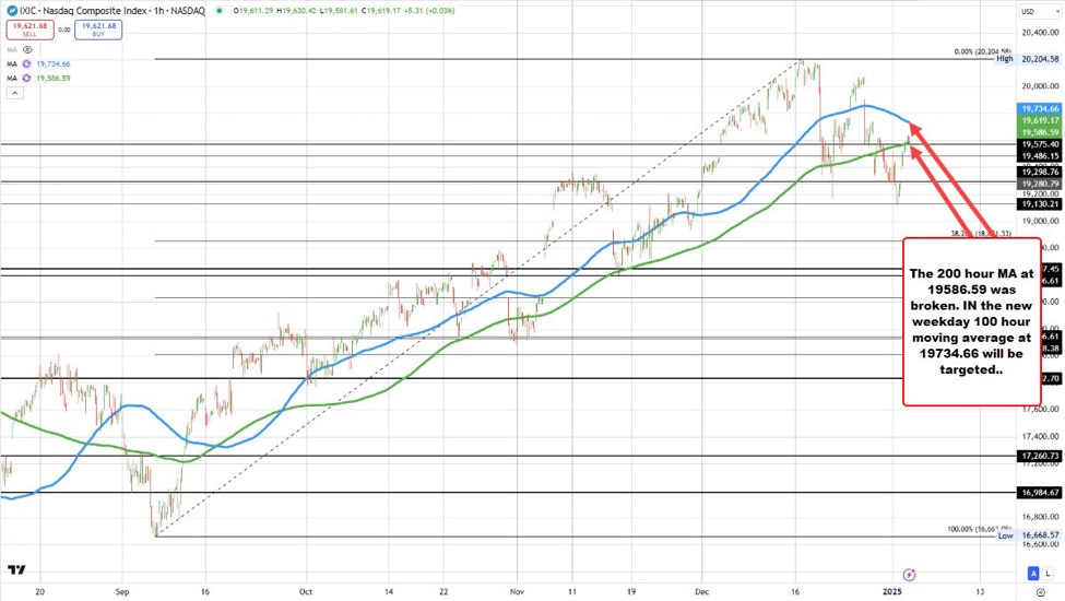 NASDAQ_id_49ab5cfe-dbd6-4ca5-8983-29a16fe6d81f_size975.jpg