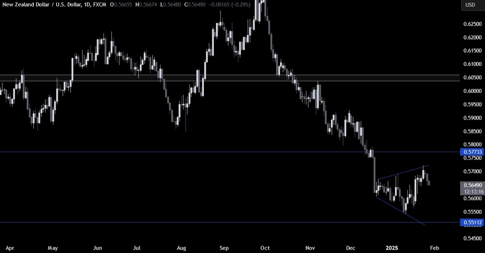 NZDUSD20Technical20Analysis_id_7b5fb82c-9e3c-4651-97ba-3b0ff4926b4b_size975.jpg