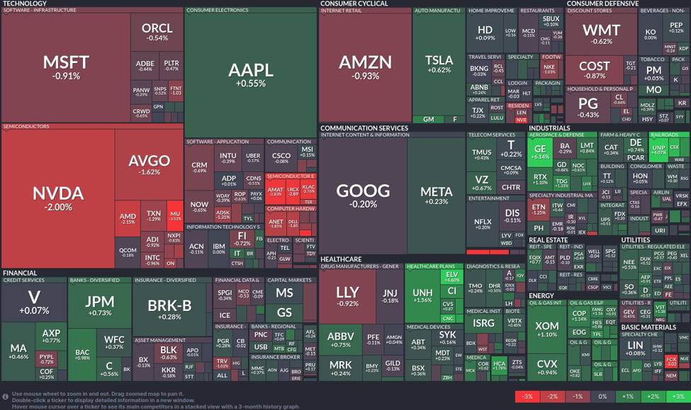 Stock20heatmap20by20FinViz.com202025_01_23T02_46_14_id_c905bc27-cf9a-4ae2-8aa5-1ba53e0e763a_size.jpeg