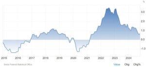 Switzerland20CPI20YoY_id_4d0cf733-70b5-4048-bd8c-3f514aac0855_size975.jpg