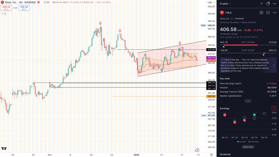 Tesla20stock20price20prediction20to2036020as20it20is20printing20this20bear20flag_id_1285.jpeg