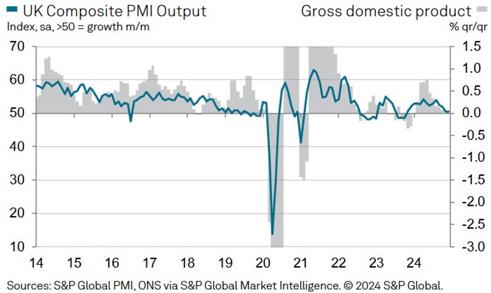UK20Composite20PMI_id_80019642-87f9-4b25-bf2f-7d4c92dfc8e7_size975.jpg