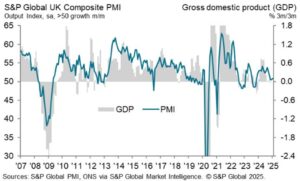 UK20Composite20PMI_id_e1acb8f1-cf55-47b4-b6ba-896e0320b765_size975.jpg