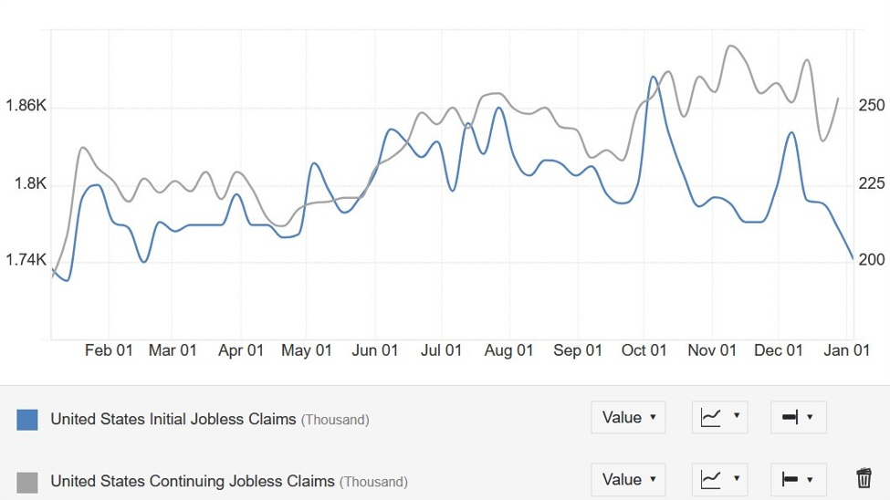 US20Jobless20Claims_id_3bc50615-6cf5-4172-8951-0fdbfcdf9f9f_size975.jpg