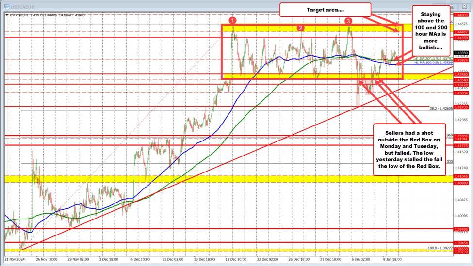 USDCAD_id_1c874fe2-426a-408c-b9b6-be5999bca5ec_size975.jpg