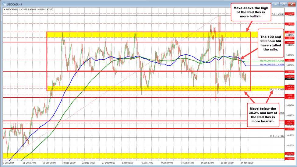 USDCAD_id_7191629a-6aa8-4675-9adc-f9790e2a2684_size975.jpg