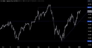 USDJPY20Technical20Analysis_id_1bce9e0c-9491-470e-9f18-851c48fb9848_size975.jpg