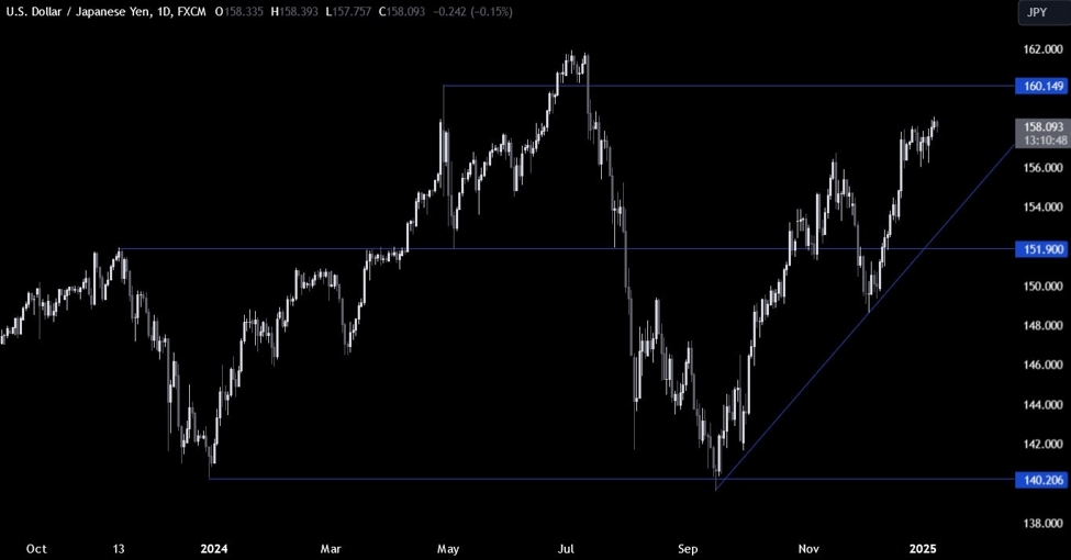 USDJPY20Technical20Analysis_id_1bce9e0c-9491-470e-9f18-851c48fb9848_size975.jpg