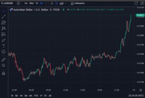 aud20gradual20tariff20trump201420January202025_id_0c029dfe-e5df-45b7-a32b-56e10aa94ef7_size975.jpeg