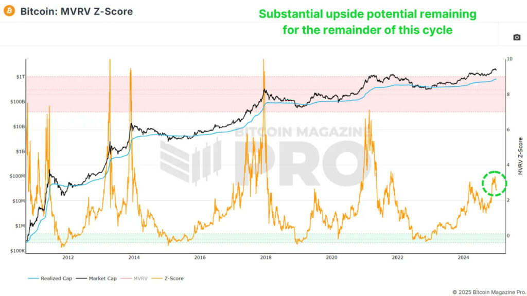 bitcoin-mvrv-z-score.jpg