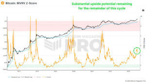 bitcoin-mvrv-z-score.jpg