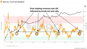 bitcoin-the-puell-multiple.jpg