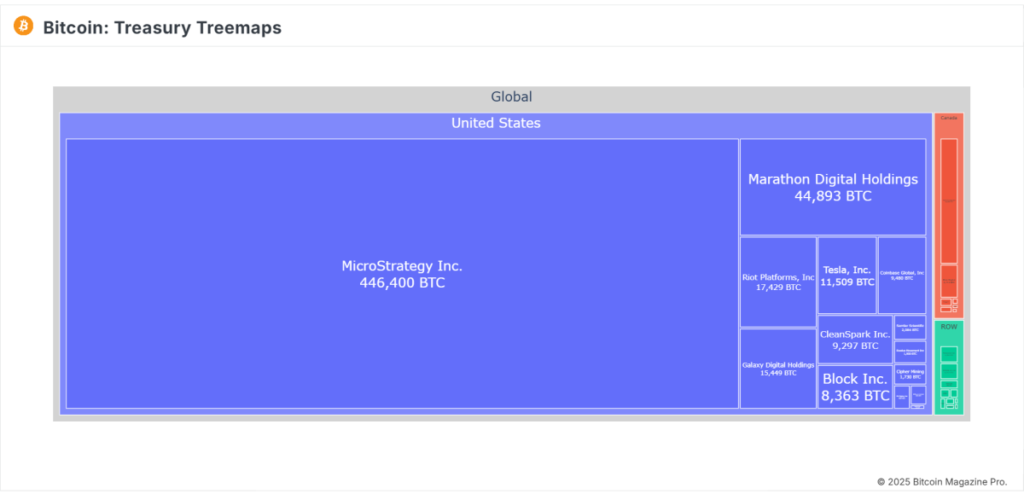 bm-pro-btc-treasuries-3.png