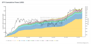 bm-pro-etf-cumulative-flows-usd.png