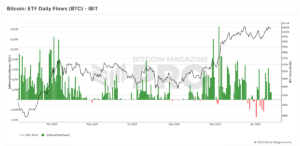 bm-pro-etf-daily-flows-btc.png