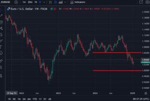 eurusd20ubs20forecast201520January202025_id_4dfa6144-07b9-4389-9f2a-823f4117c8f6_size975.jpg