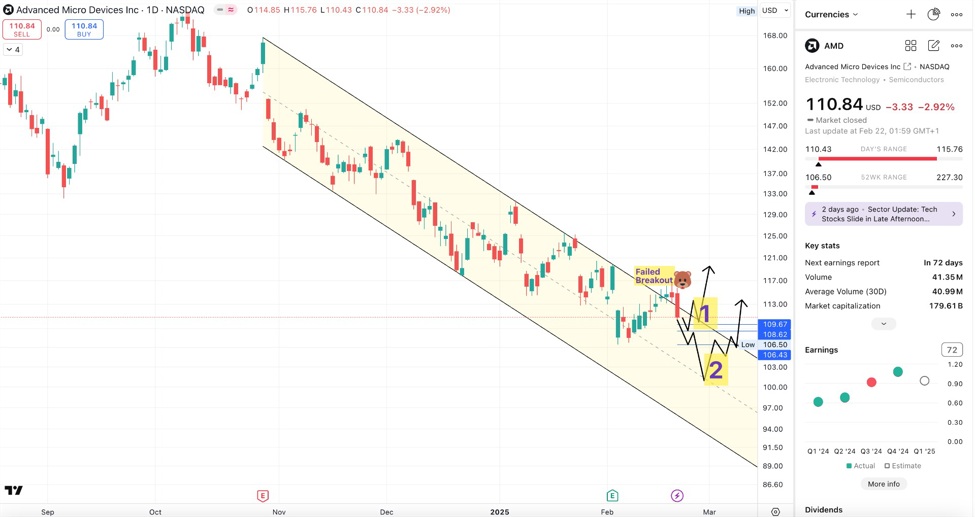AMD20daily20chart20with20the20recent20failed20breakout_id_79ecb82a-400b-4813-b1d2-21fac15b7fe.jpeg