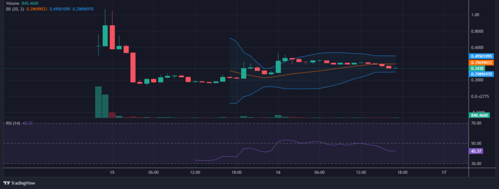 DEXTools.io_LIBRA_USD-MET_2025-02-16_17-39-38-e1739727644619.png