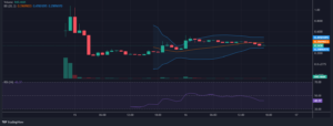 DEXTools.io_LIBRA_USD-MET_2025-02-16_17-39-38-e1739727644619.png