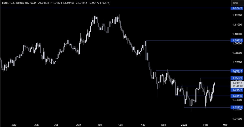 EURUSD20Technical20Analysis_id_536c72fd-deaa-4f5b-bdff-eab4593b8cb9_size975.jpg