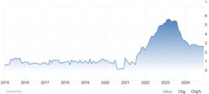 Eurozone20Core20CPI20YoY_id_67b8930a-d866-4b0f-8fdd-30871e77847d_size975.jpg