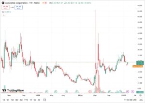 GMEUSD-scaled.jpg