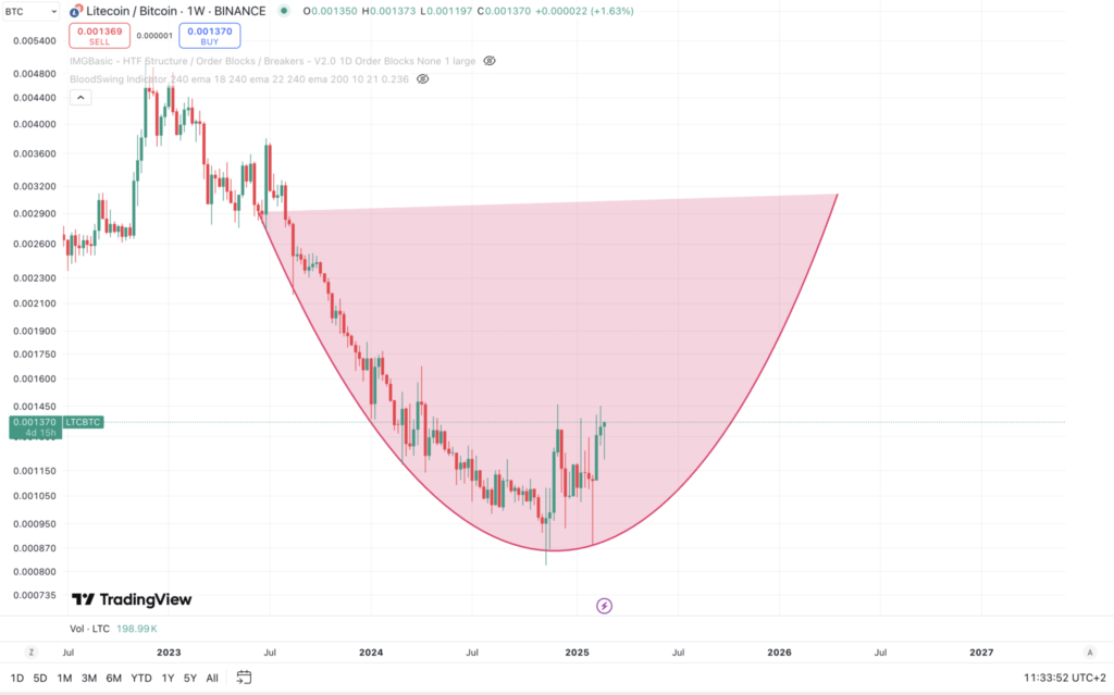 LTC-BTC.png
