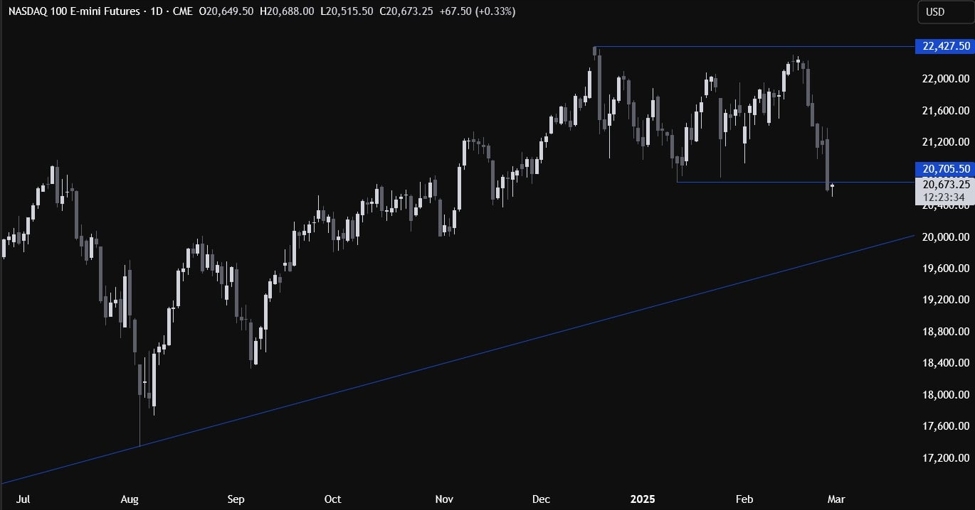 Nasdaq20Technical20Analysis_id_be581c72-25f5-4f3f-8091-880a88aa1274_size975.jpg