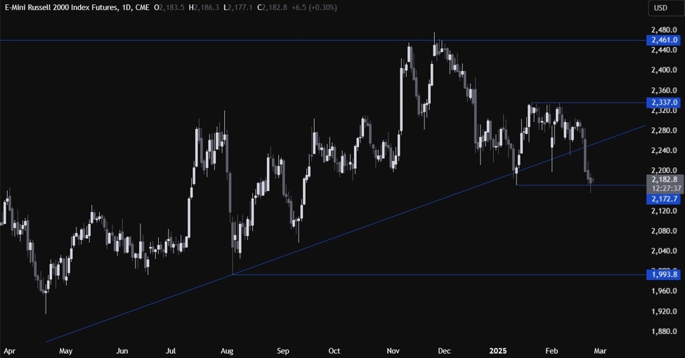 Russell20200020Technical20Analysis_id_8d34b5b6-fe91-42ae-8103-f290e0b99fdd_size975.jpg