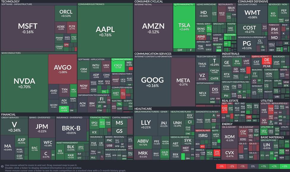 Stock20heatmap20by20FinViz.com202025_02_13T02_46_12_id_b747ef06-6709-4516-85b6-e7ccedd58989_size.jpeg