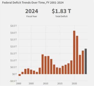 US20Deficit_id_73b90a39-b918-40ad-aa04-79702f592f95_size975.jpg