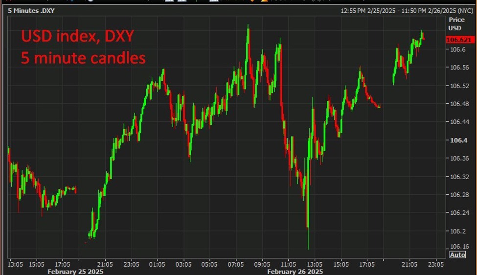 USD20index2C20DXY20wrap202720February202025_id_b216f4c3-d546-447c-a173-4feee502f60d_size975.j.jpeg