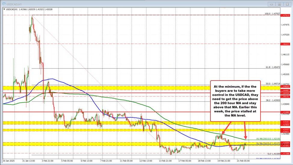 USDCAD_id_7eaf0181-8a23-44f2-b486-0598f473560d_size975.jpg