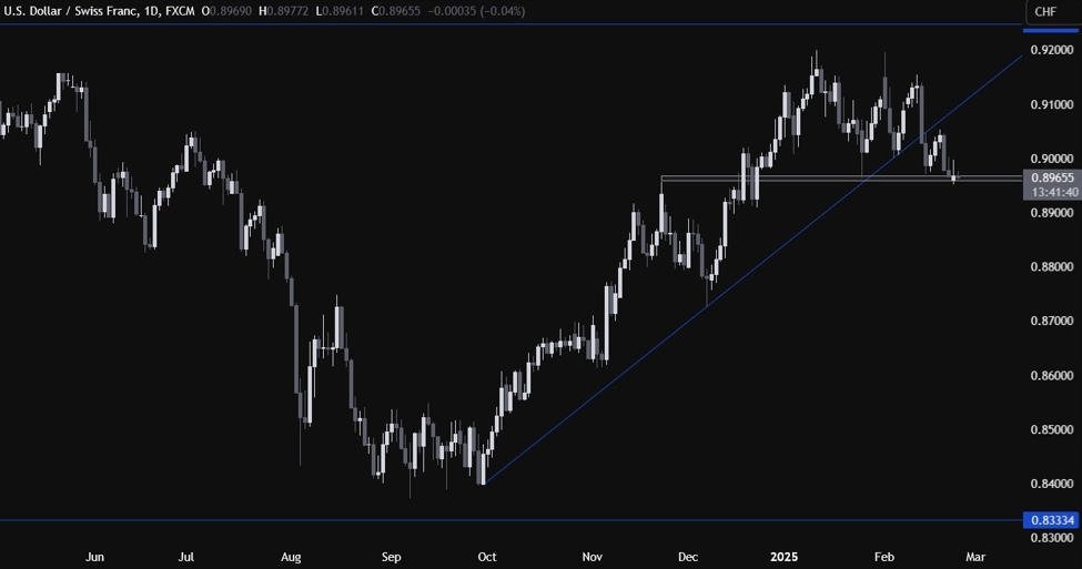 USDCHF20Technical20Analysis_id_1a39c7e9-66e8-4355-bab1-4263acdd6792_size975.jpg