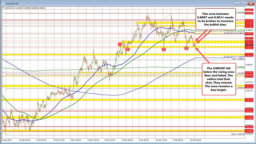 USDCHF_id_0ca3e0ed-bde1-4c05-b626-25acc7d87e33_size975.jpg