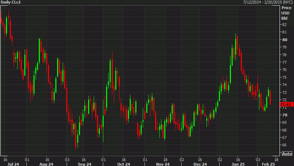 WTI20crude20day_id_8d1f2273-8af4-4804-acce-a4ba7d452d1f_size975.jpg