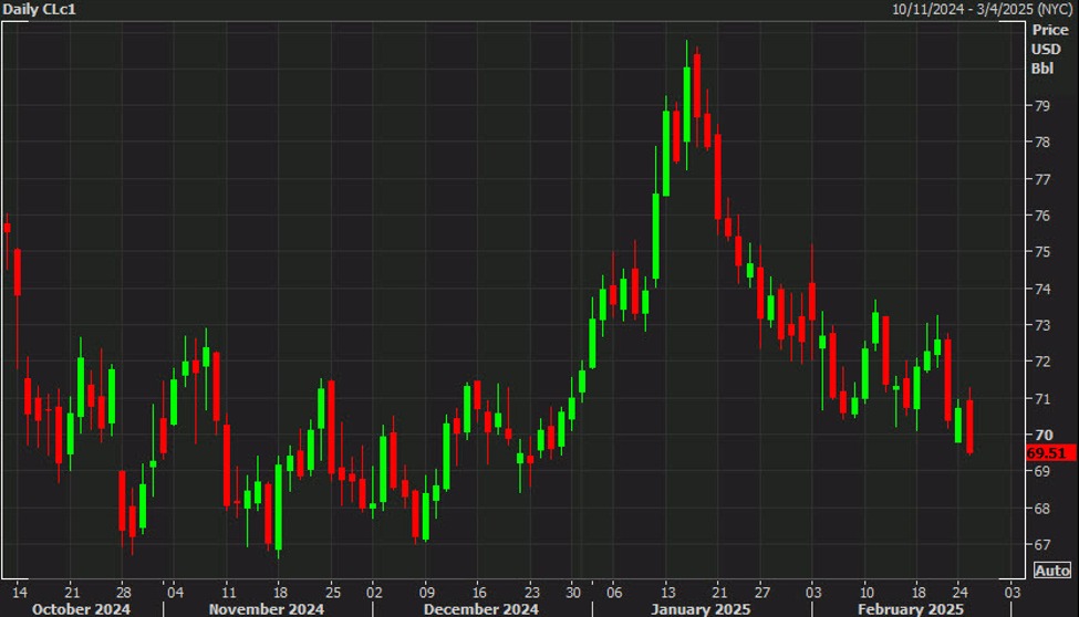 WTI20crude20oil20daily_id_7f680682-d409-4f25-a797-63b8cde721e5_size975.jpg